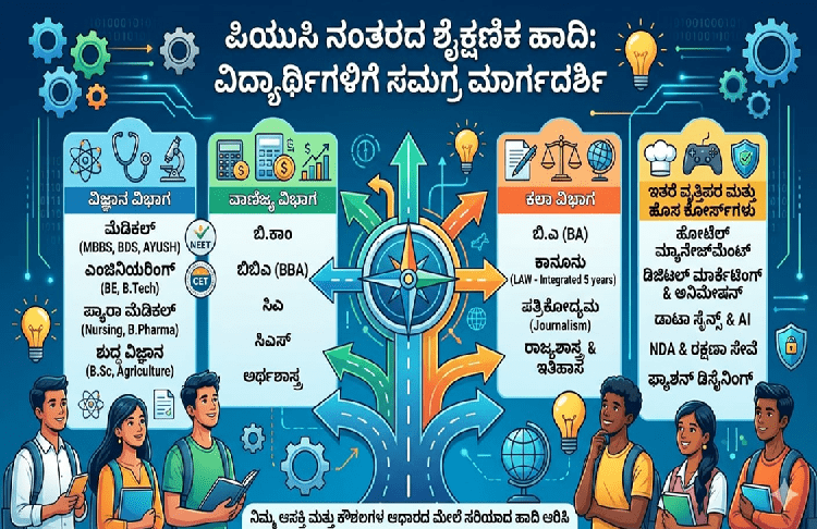 ಪಿಯುಸಿ ಬಳಿಕ ಯಾವ ಕೋರ್ಸ್ ಸೇರಬೇಕು ಎನ್ನುವ ಗೊಂದಲವಿದೆಯಾ? ಹಾಗಾದ್ರೆ ಇಲ್ಲಿದೆ ಸಂಪೂರ್ಣ ಮಾಹಿತಿ