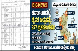 BIG NEWS : ಕರ್ನಾಟಕದಲ್ಲಿ 2025-26 ನೇ ಸಾಲಿನಲ್ಲಿ 377 ರೈತರ ಆತ್ಮಹತ್ಯೆ : ಹೀಗಿದೆ ಜಿಲ್ಲಾವಾರು ಮಾಹಿತಿ