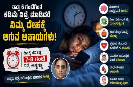 ರಾತ್ರಿ 6 ಗಂಟೆಗಿಂತ ಕಡಿಮೆ ನಿದ್ರಿಸುತ್ತೀರಾ? ನಿಮ್ಮ ದೇಹದಲ್ಲಿ ಏನೆಲ್ಲಾ ಬದಲಾವಣೆಗಳಾಗುತ್ತವೆ ಗೊತ್ತಾ!