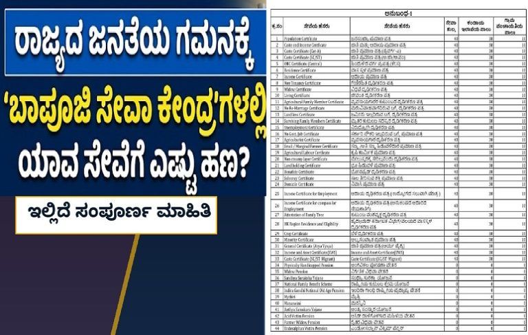 ರಾಜ್ಯದ ಜನತೆಯ ಗಮನಕ್ಕೆ : ‘ಬಾಪೂಜಿ ಸೇವಾ ಕೇಂದ್ರ’ಗಳಲ್ಲಿ ಯಾವ ಸೇವೆಗೆ ಎಷ್ಟು ಹಣ? ಇಲ್ಲಿದೆ ಸಂಪೂರ್ಣ ಮಾಹಿತಿ