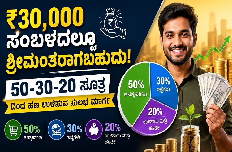 ₹30,000 ಸಂಬಳದಲ್ಲೂ ಶ್ರೀಮಂತರಾಗಬಹುದು : 50-30-20 ಸೂತ್ರದಿಂದ ಹಣ ಉಳಿಸುವ ಸುಲಭ ಮಾರ್ಗ
