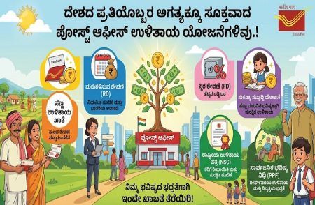 Post Office : ದೇಶದ ಪ್ರತಿಯೊಬ್ಬರ ಅಗತ್ಯಕ್ಕೂ ಸೂಕ್ತವಾದ ಪೋಸ್ಟ್ ಆಫೀಸ್ ಉಳಿತಾಯ ಯೋಜನೆಗಳಿವು.!